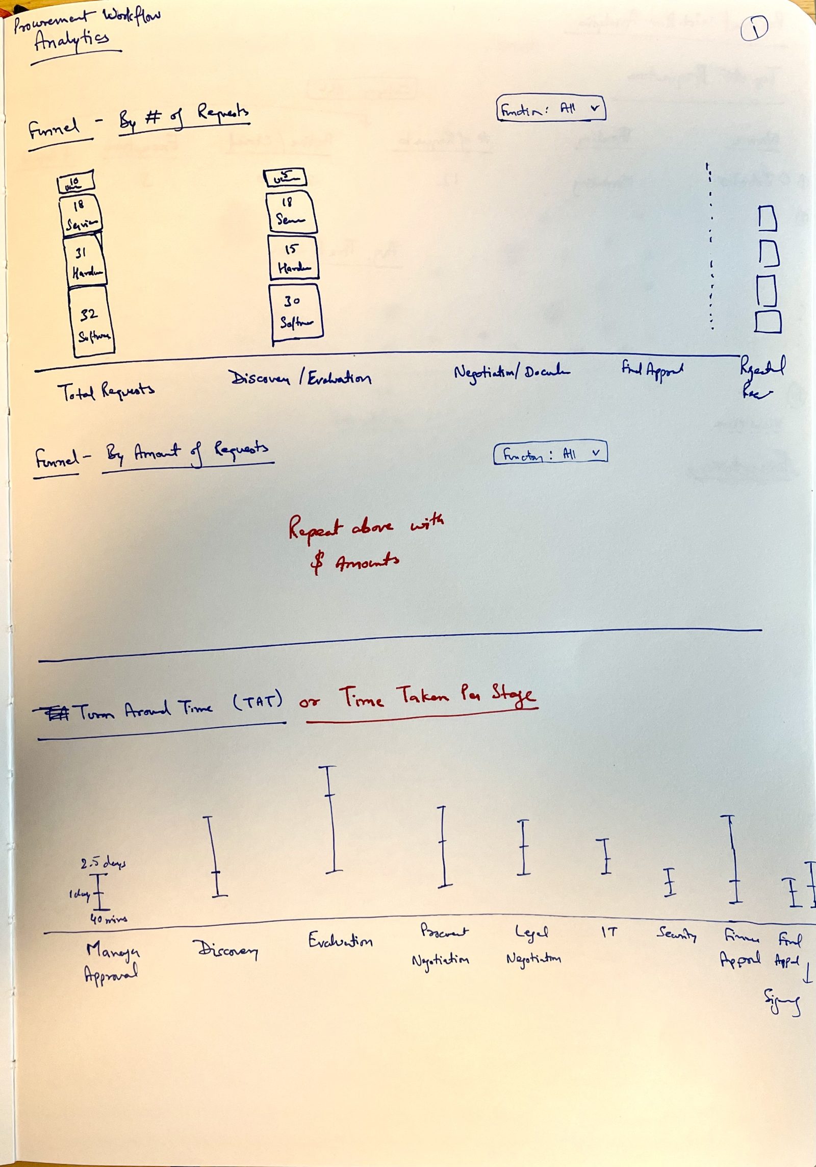 Procurement Policy Wireframe