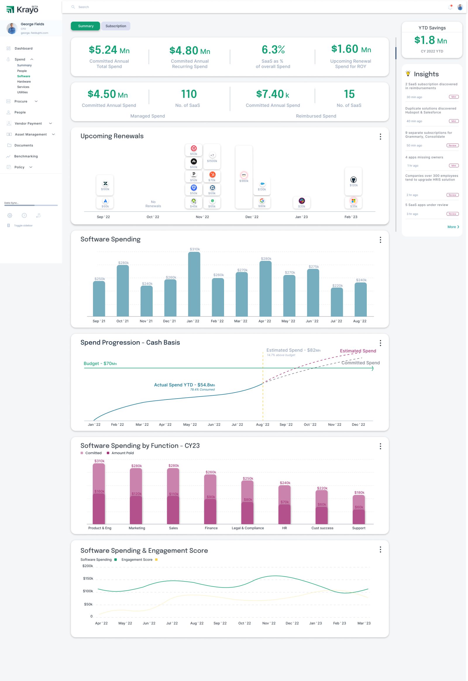 Software Spend Dashboard