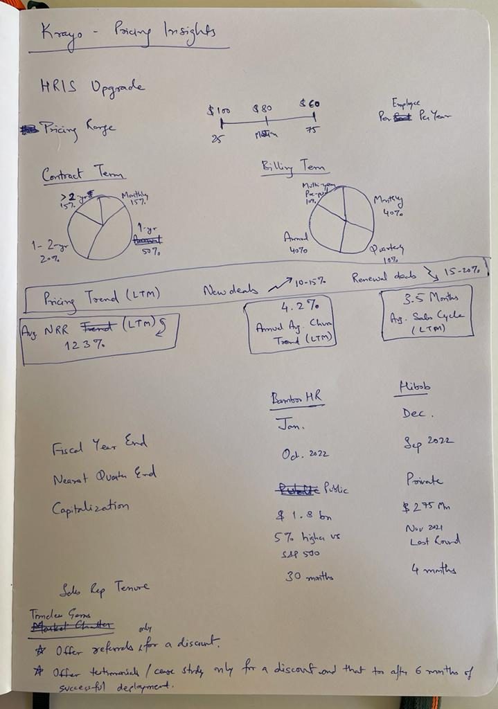 Spend Pipeline Wireframe