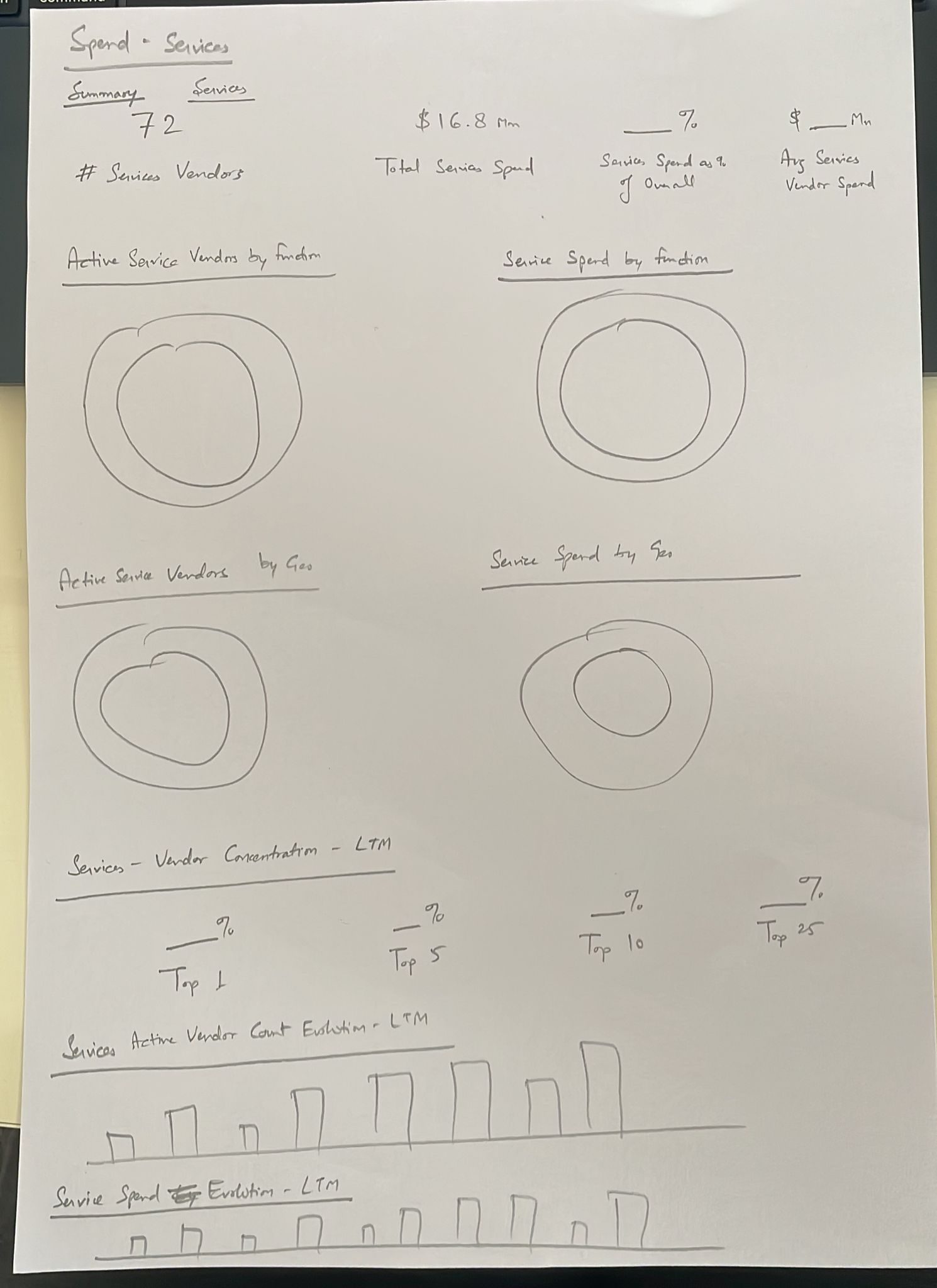 Workflow Analytics Wireframe