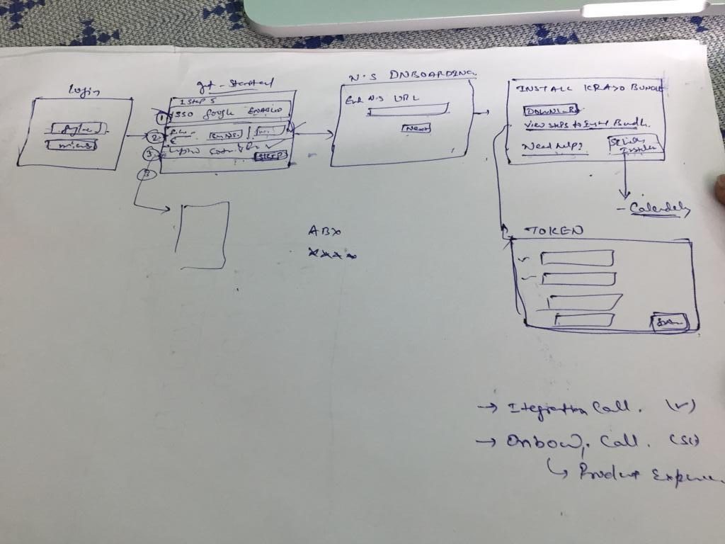 Completed Workflows Wireframe